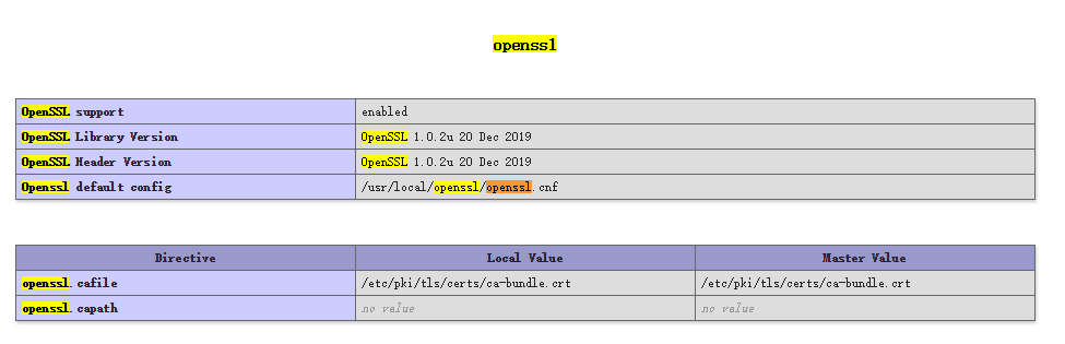 查看phpinfo